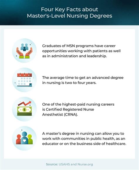 16 Types Of Masters In Nursing Roles And Salaries Usahs