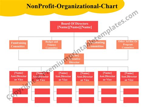 Non Profit Organizational Chart Printable Template Pack Of 5