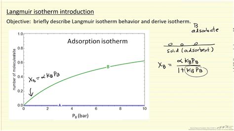 Langmuir Isotherm Introduction YouTube