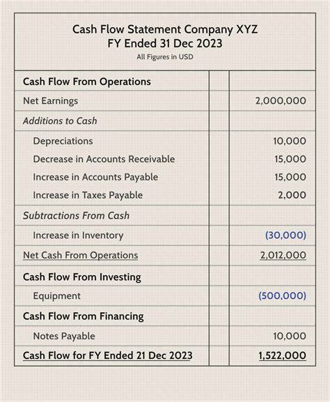 Cash Flow Statement What It Is And Examples