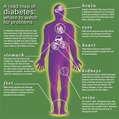 Cholesterol And The Complications Of Living With Type 2 Diabetes Your