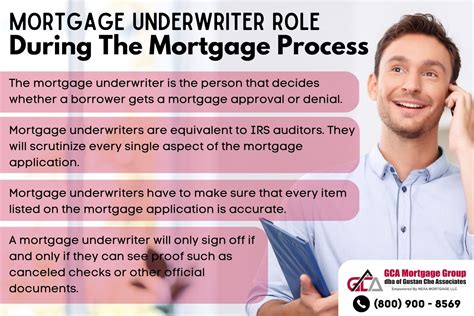 Mortgage Underwriter Role During The Mortgage Loan Process