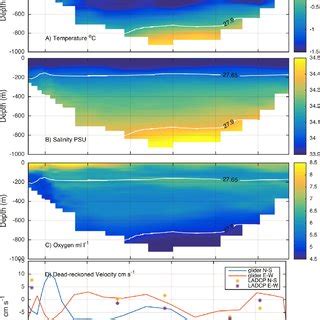 Cross Sections Of A Temperature B Salinity C Oxygen And Depth