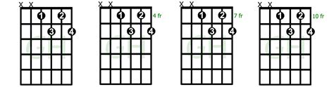 Diminished Th Chords Charts Theory Guitar Chords Music Chords | Hot Sex ...