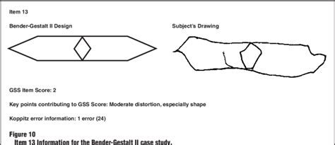 Bender Visual Motor Gestalt Test Ii - elle