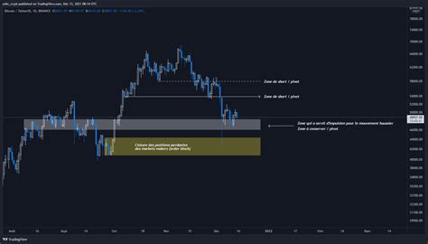 Phase De R Silience Pour Le Bitcoin Btc L Ether Eth En Bonne Posture