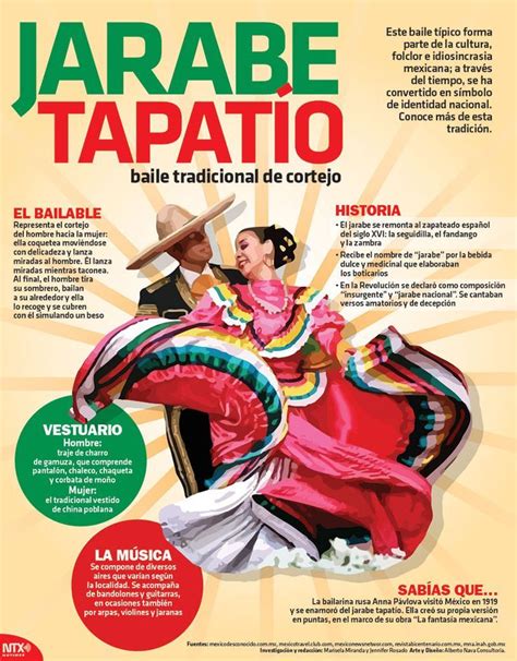 SabíasQué el Jarabe Tapatío es el baile tradicional del cortejo Aquí