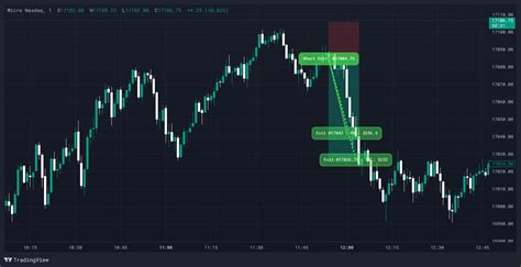 Futures Mnq Chart Image Tradingview