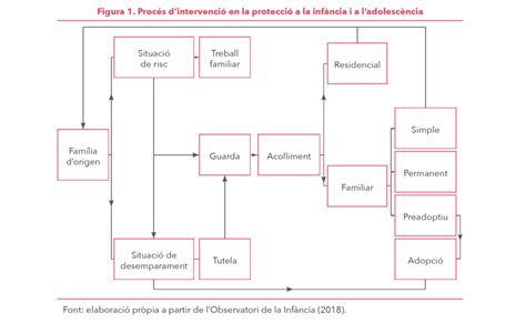 Procés d intervenció en la protecció a la infància i a l adolescència