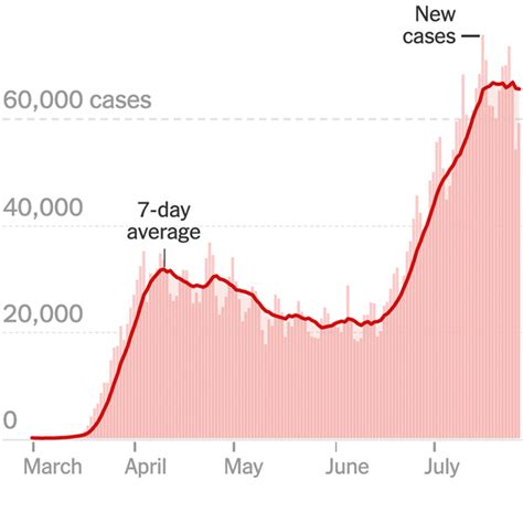 The Coronavirus Outbreak The New York Times