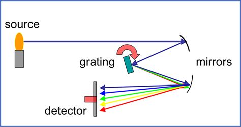 Gnr Optical Spectrometry Berg S Exclusive Us Partnership