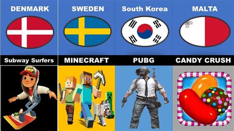 Games From Different Countries YouTube