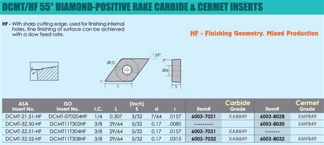 Dcmt Hf Degree Diamond Positive Rake Carbide And Cermet Inserts