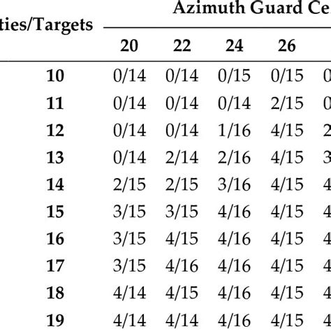 Imaging Scene For Synthetic Aperture Radar Ground Moving Target