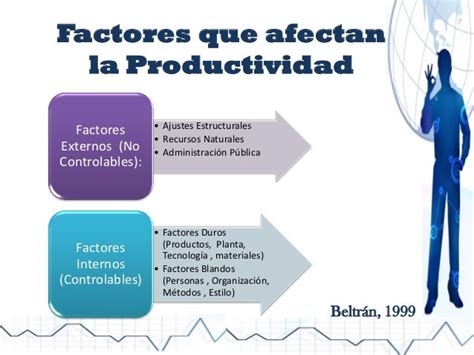 Factores Internos Y Externos De La Productividad Nbkomputer