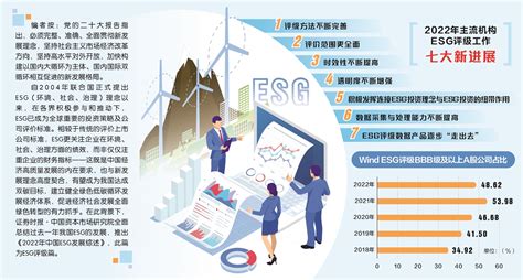 Esg评级取得七大新进展 构建特色体系仍任重道远