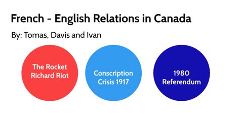 French - English Relations in Canada by Davis Ortino on Prezi