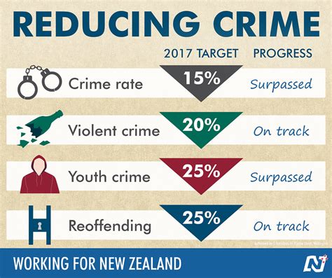 Reducing Crime 2014 Were Making Our Communities Safer Ne… Flickr