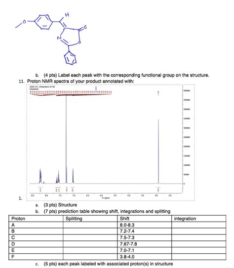 Solved Oxazolone Lab Nmr Spectrum Please Help Me Label The Nmr Spectrum According To The