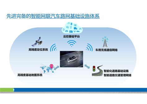 清华大学智能网联汽车云控基础平台介绍文库 报告厅