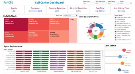 Top 17 Tableau Dashboard Examples For Enhanced Business Decisions ...