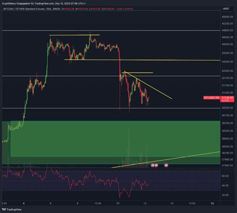 Bitcoin Ethereum Chartanalyse Nutz Deine Chance