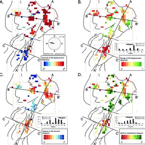 Properties Of 3d Displacement Vectors And Relation To Topography And Download Scientific