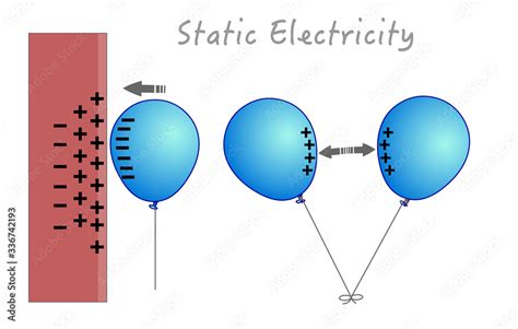 Static Electricity Balloon And Wall