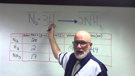 Stoichiometric Chart Part III Problems - YouTube