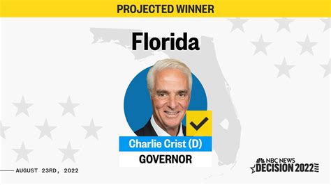 Nbc News On Twitter Charlie Crist Wins Florida Democratic Primary For Governor Nbc News