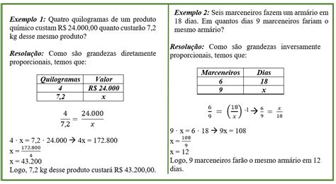 Aula 21 2022 Grandezas Diretamente E Inversamente Proporcionais