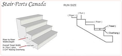 RUN-STANDARD-TREADS – Stair Parts Canada