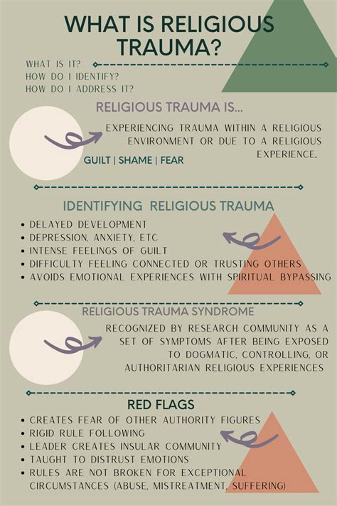 What Is Religious Trauma Artofit