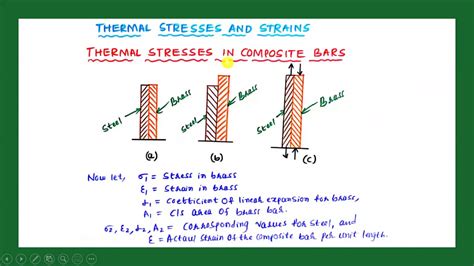 Thermal Stresses In Composite Bars Derivation Problem Youtube