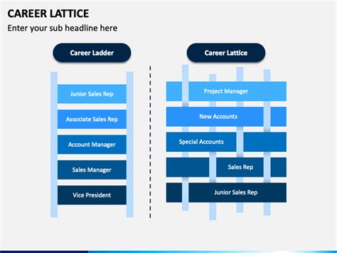 Career Lattice Template