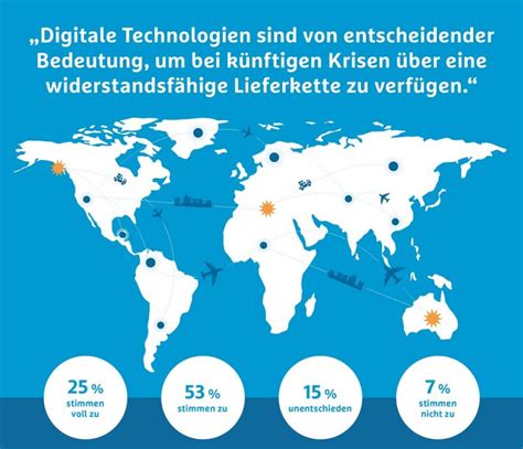 18 Hermes Barometer Nachhaltigkeit Und Digitalisierung Im Fokus