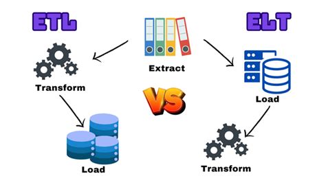 Elt Vs Etl Understanding Key Differences In Data Management Elt Vs Etl