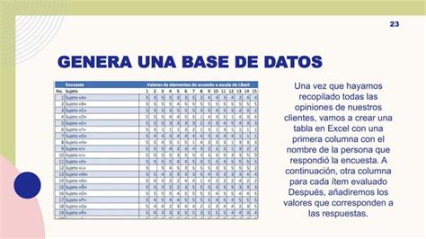 Cómo hacer una encuesta Likert paso a paso PPT