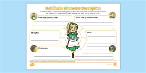 Goldilocks Character Description Mind Map Lehrer Gemacht