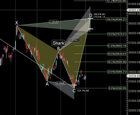 Mercury Combust How Will It Impact Bank Nifty Weekly Forecast Bramesh