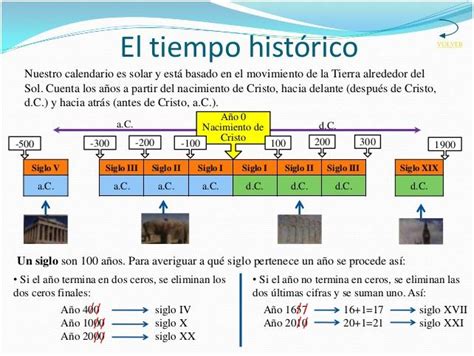 Mis Alumnos Del Ceip Virginia P Rez Tiempo Hist Rico Y Su Medida