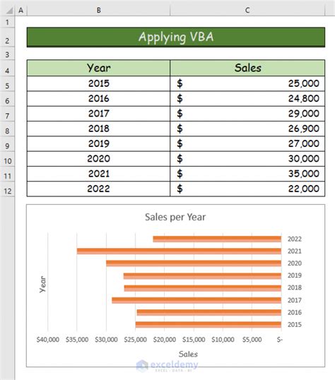 How To Flip Bar Chart In Excel 2 Easy Ways Exceldemy