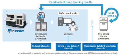 Automatic Final Visual Inspection System Fp Screen Pe Solutions