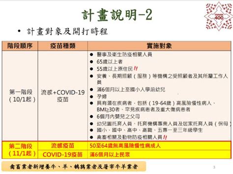 臺南市安南區衛生所 新冠、流感疫苗10月1日起開打，左流右新同時接種，獲得雙重保護