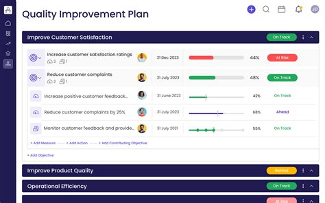 Quality Improvement Plan Template