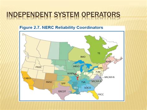 Ppt Solution Smart Grid Powerpoint Presentation Free Download Id