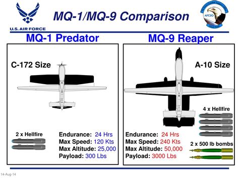 PPT - MQ-1 Predator / MQ-9 Reaper Unmanned Aircraft Systems PowerPoint Presentation - ID:3218839