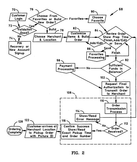 State Diagram For Online Food Ordering System Food Ordering