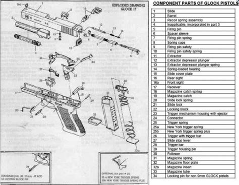 Glock 43 Schematic Ammo And Gun Collector Glock Internal Pa