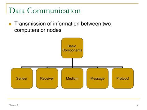 Ppt Communication Using A Network Powerpoint Presentation Free Download Id5472600